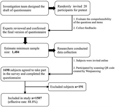 People's knowledge, attitudes, practice, and healthcare education demand regarding OSA: a cross-sectional study among Chinese general populations